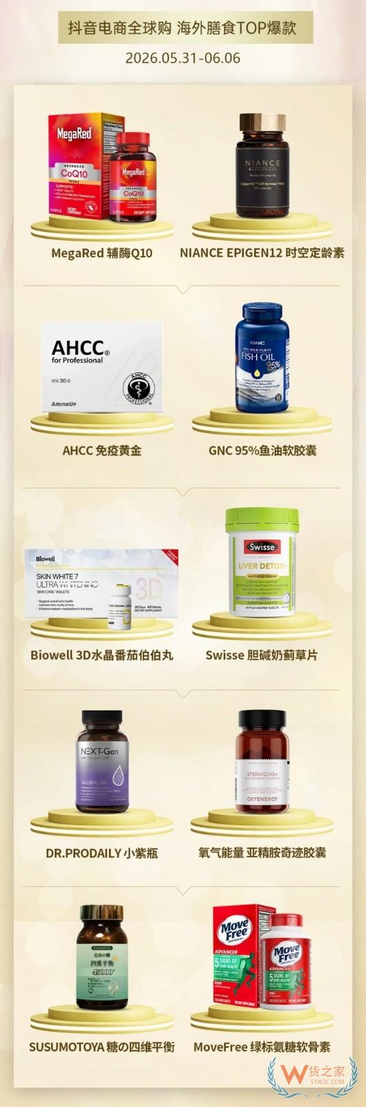 跨境进口保健品哪款卖得好?NAD+、亚精胺、氨糖等口服美容表现亮眼 跨境进口保健品哪款卖得好?NAD+、亚精胺、氨糖等口服美容表现亮眼