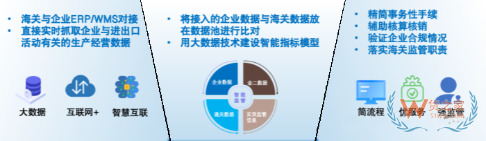 保税+ERP应用场景全览:跨境进口电商如何实现通关提速与降本增效? 保税+ERP应用场景全览:跨境进口电商如何实现通关提速与降本增效?