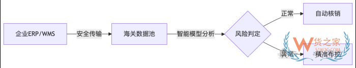 保税+ERP应用场景全览:跨境进口电商如何实现通关提速与降本增效? 保税+ERP应用场景全览:跨境进口电商如何实现通关提速与降本增效?