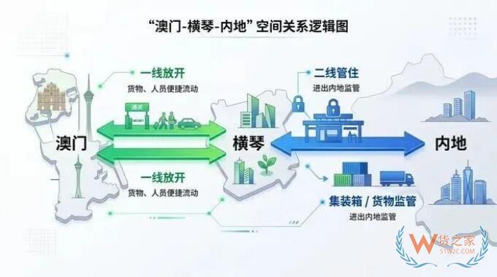 珠海保税仓在哪里?横琴保税仓首票跨境电商网购保税进口业务落地 珠海保税仓在哪里?横琴保税仓首票跨境电商网购保税进口业务落地