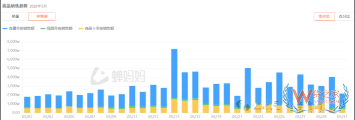 跨境进口保健品的618，业绩、监管、物流、政策多重现状