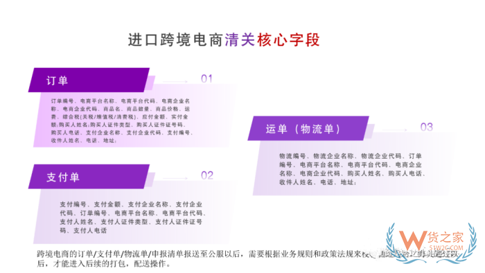 保税仓一件代发三单对碰是什么?违规有什么后果? 保税仓一件代发三单对碰是什么?违规有什么后果?