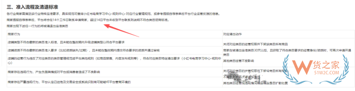 小红书全球购跨境保健品入驻规则大改,只能平台邀约,自主申请关闭? 小红书全球购跨境保健品入驻规则大改,只能平台邀约,自主申请关闭?