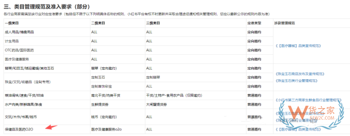 小红书全球购跨境保健品入驻规则大改,只能平台邀约,自主申请关闭? 小红书全球购跨境保健品入驻规则大改,只能平台邀约,自主申请关闭?