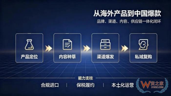 优先选择澳、美进口品牌!2026跨境进口保健品指南:天猫盘利润,抖音抢份额,小红书做心智 优先选择澳、美进口品牌!2026跨境进口保健品指南:天猫盘利润,抖音抢份额,小红书做心智
