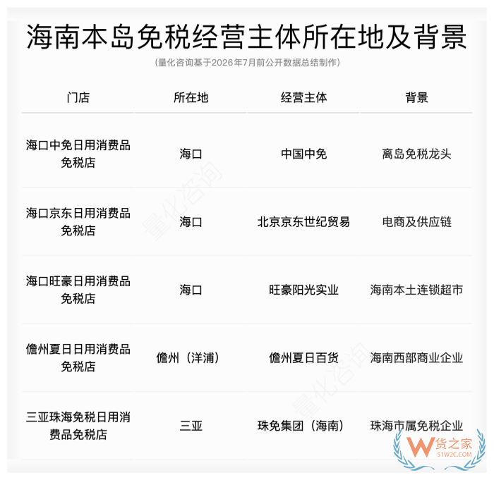 离岛免税、本岛免税、跨境电商是什么意思？一文看透海南三套跨境进口体系