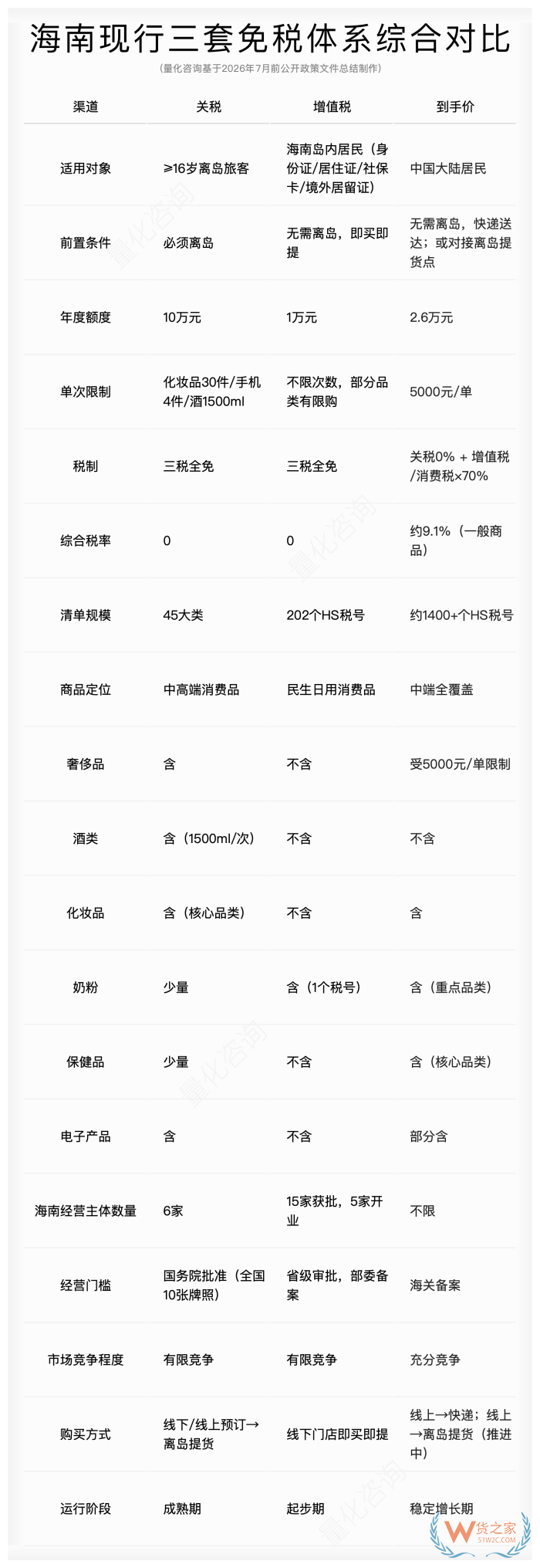 离岛免税、本岛免税、跨境电商是什么意思？一文看透海南三套跨境进口体系