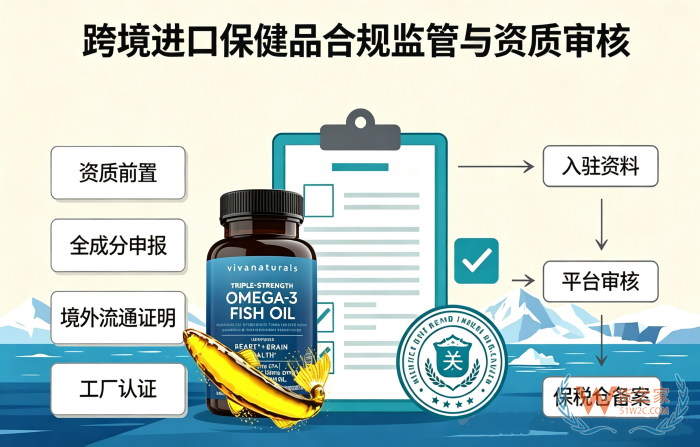 跨境商家必看：跨境进口保健品怎么选品？从看产品到看资质审核新规则