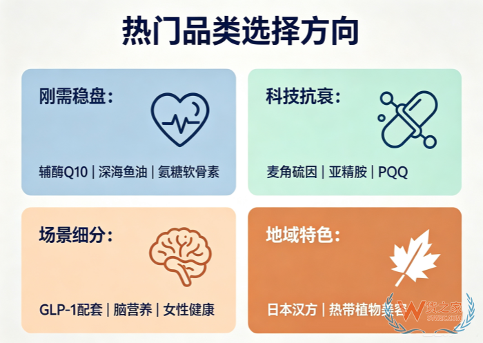跨境商家必看：跨境进口保健品怎么选品？从看产品到看资质审核新规则