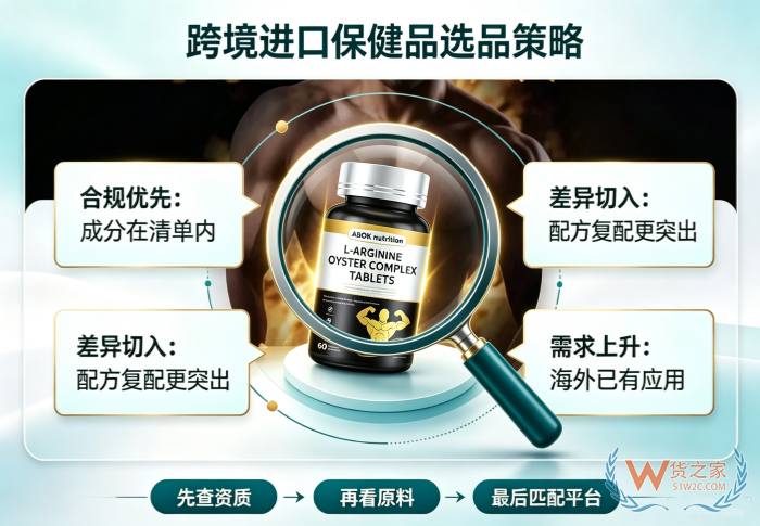 跨境商家必看：跨境进口保健品怎么选品？从看产品到看资质审核新规则