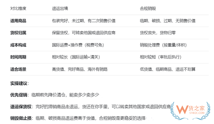保税仓滞销商品如何合规退运?读懂海关新规2026,避开退运踩坑点 保税仓滞销商品如何合规退运?读懂海关新规2026,避开退运踩坑点