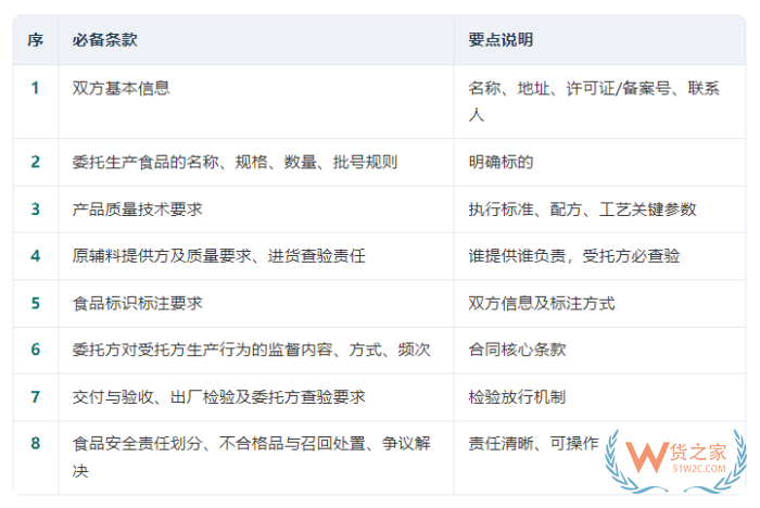 食品委托生产监督管理办法2026版:食品委托生产合规手册核心要点全梳理 食品委托生产监督管理办法2026版:食品委托生产合规手册核心要点全梳理