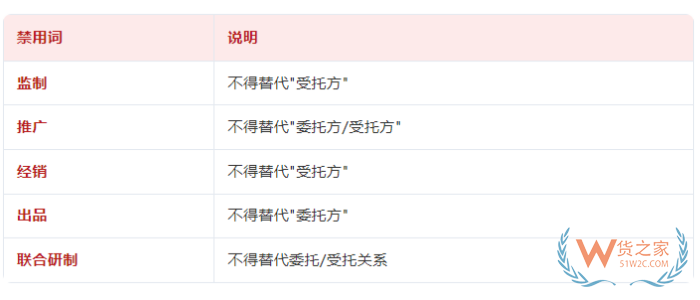 食品委托生产监督管理办法2026版:食品委托生产合规手册核心要点全梳理 食品委托生产监督管理办法2026版:食品委托生产合规手册核心要点全梳理