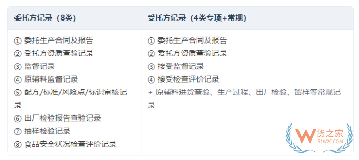 食品委托生产监督管理办法2026版:食品委托生产合规手册核心要点全梳理 食品委托生产监督管理办法2026版:食品委托生产合规手册核心要点全梳理