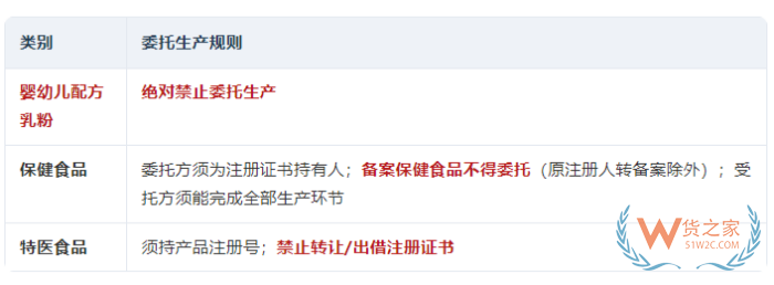 食品委托生产监督管理办法2026版:食品委托生产合规手册核心要点全梳理 食品委托生产监督管理办法2026版:食品委托生产合规手册核心要点全梳理